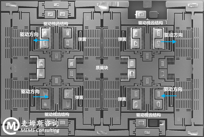 TDK InvenSenseMEMS IMU IAM-20685MEMSYƬ