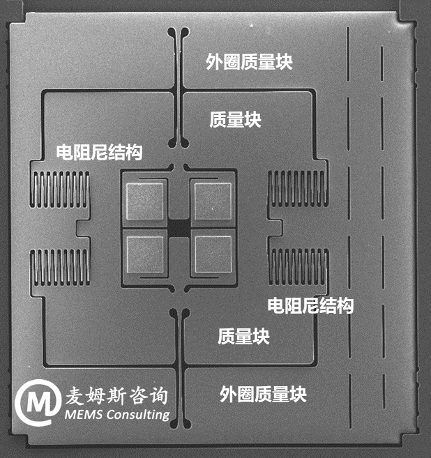 TDK InvenSenseMEMS IMU IAM-20685MEMSٶȼZƬ