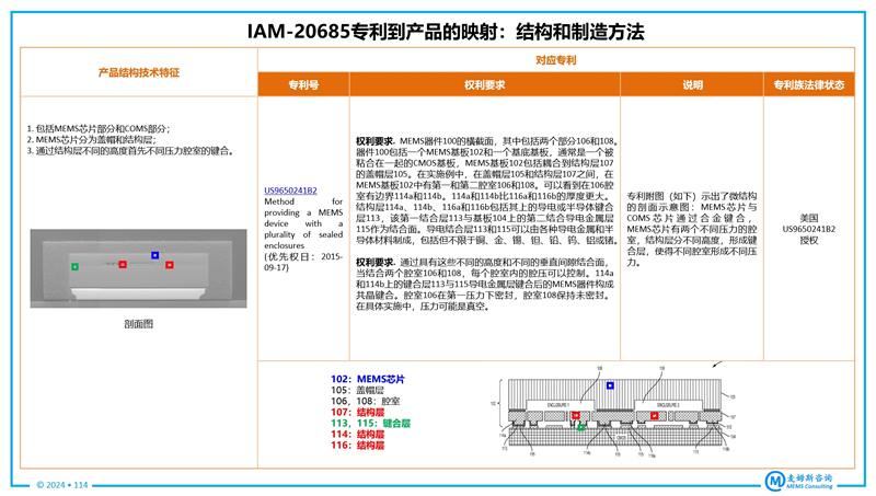 TDK InvenSenseMEMS IMU IAM-20685רӳʾ