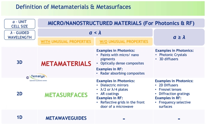 ϣMetamaterialsͳ棨MetasurfacesĶ