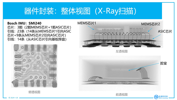 Bosch MEMS IMU SMI240ͼX-Rayɨ裩