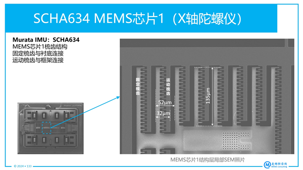 Murata MEMS IMU SCHA634оƬʾ