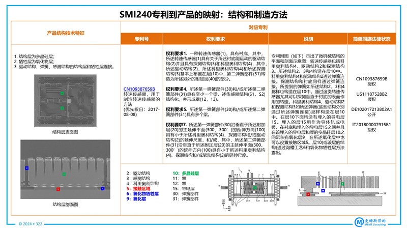 Bosch MEMS IMU SMI240רƷӳϵʾ