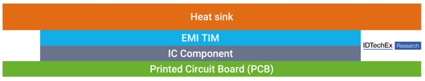 EMI TIMֱӦICʾͼ