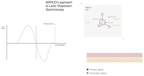 Mirico˾ļɫɢ׷