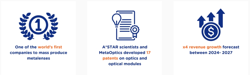 ¼A*STARMetaOpticsȫ򳬹͸Ĵº