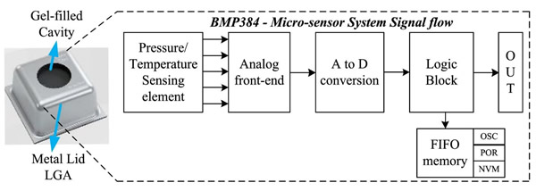 BMP384ѹ
