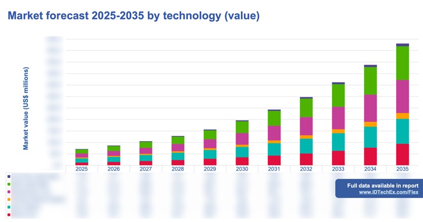 2025~2035갴ϸֵгԤ