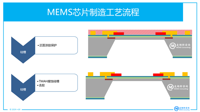 NovaSensorMEMSѹоƬP883칤ʾ