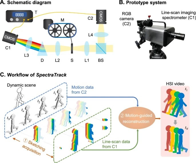 SpectraTrackԭ