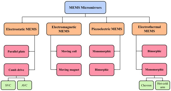 MEMS΢ͼ
