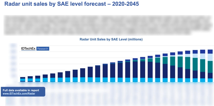20202045갴SAEϸֵ״Ԥ