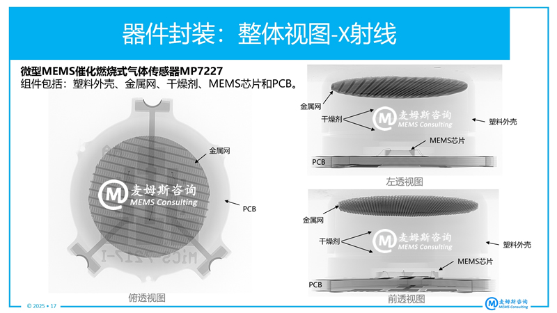  SGX Sensortech΢MEMS߻ȼʽ崫MP7227Xͼ