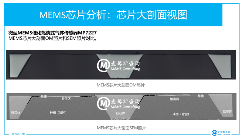  SGX Sensortech΢MEMS߻ȼʽ崫MP7227MEMSоƬ
