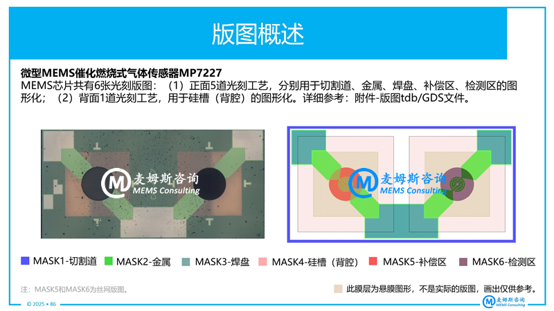  SGX Sensortech΢MEMS߻ȼʽ崫MP7227ͼ