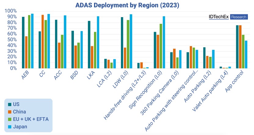  ϸֵADAS2023꣩
