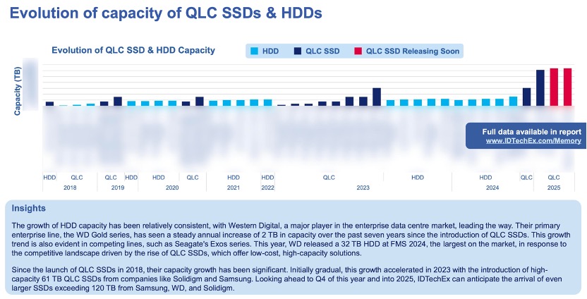 QLC SSD & HDD