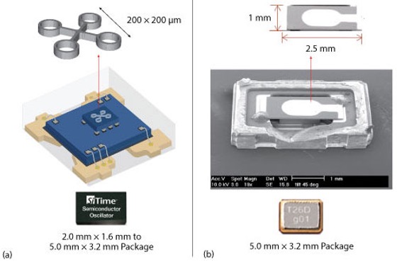 MEMS vs. ʯӢ