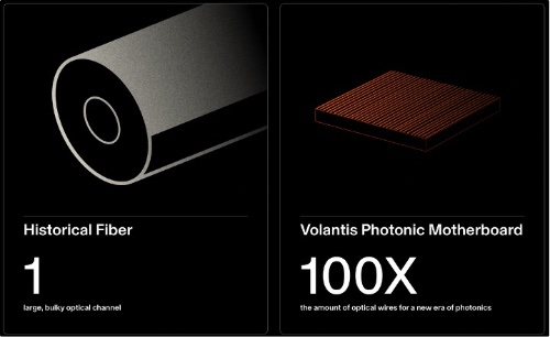 VCSELAIĹӼƽ̨Volantis900ԪͶ
