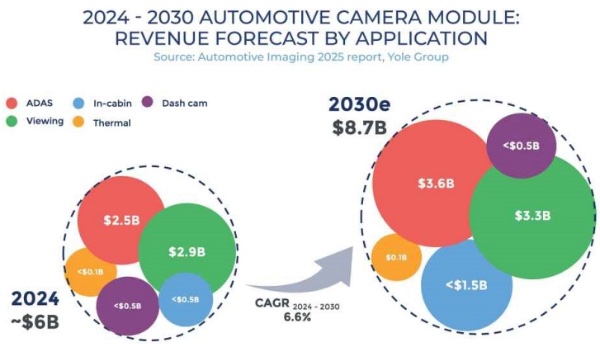  2024-2030ͷģг