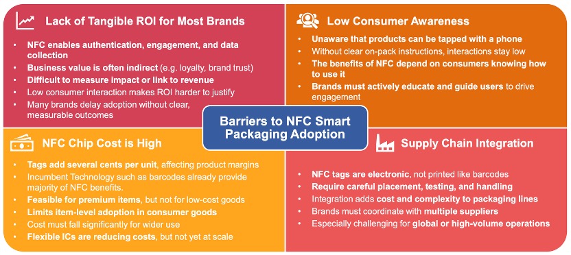NFCܰװӦõҪϰ