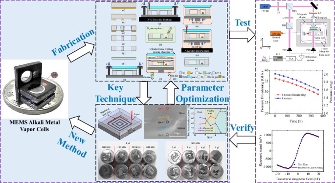西安交大在MEMS蒸气室领域取得进展,助力微型量子传感器应用