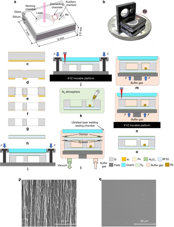 MEMS碱金属蒸气室结构及制造方法