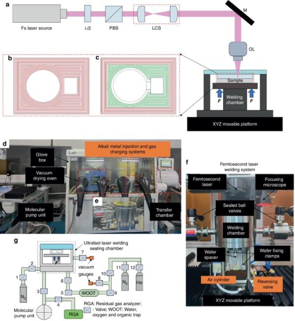 超快激光焊接MEMS蒸气室制造系统