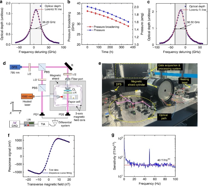 泄漏率和单光束磁力计测试系统与结果