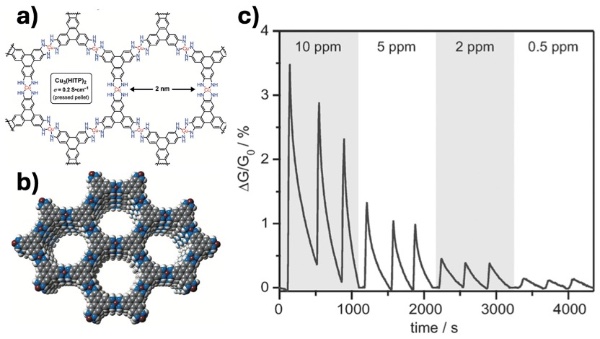  2D MOF Cu₃(HITP)₂ѧṹѧӦ