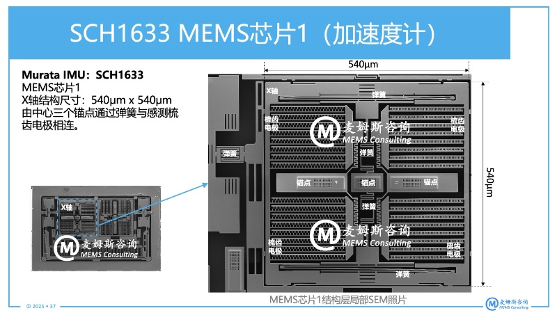 MEMS IMU SCH1633еMEMSٶȼƽṹʾ