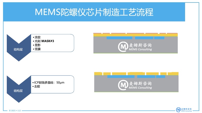 MEMS IMU SCH1633еMEMS칤ղʾ