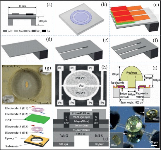 压电式MEMS水听器的结构示例