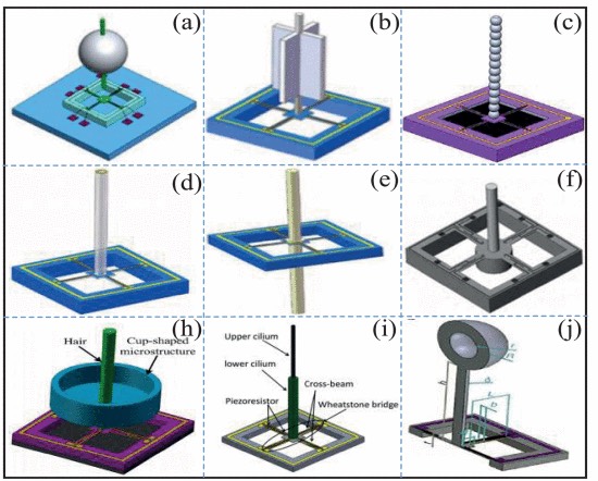 新型纤毛式MEMS水听器结构