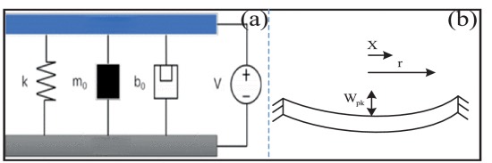 电容式MEMS水听器原理