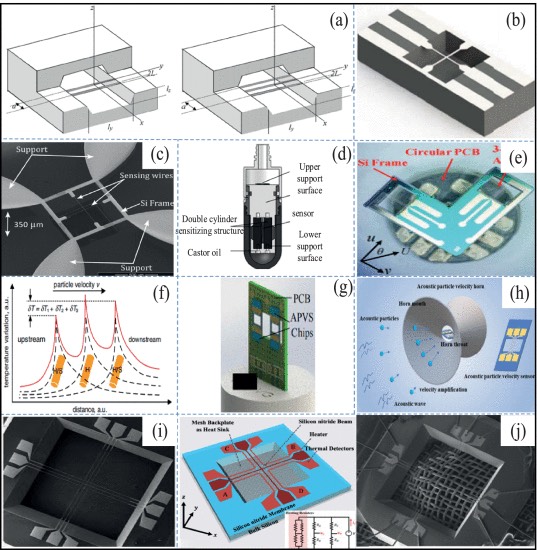 热丝式MEMS水听器结构的研制