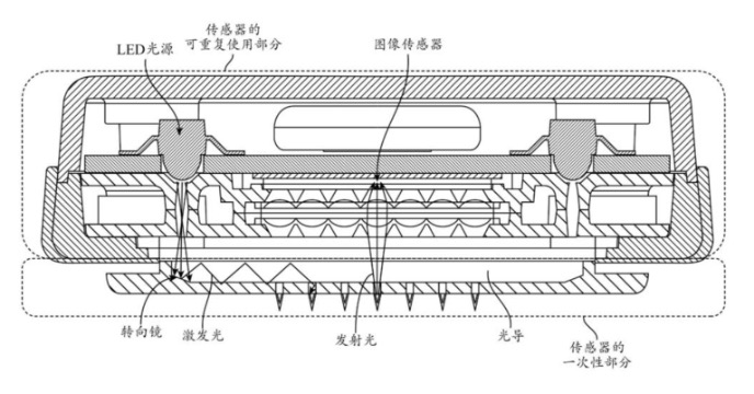 Adaptyx持续多分析物分子监测可穿戴传感器的内部组件分解图,其传感器分为可重复使用模块和一次性使用模块