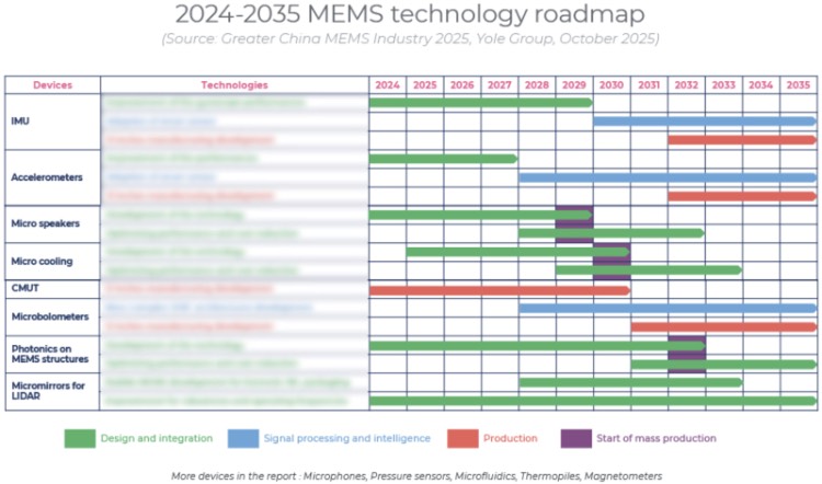 20242035MEMSչ·