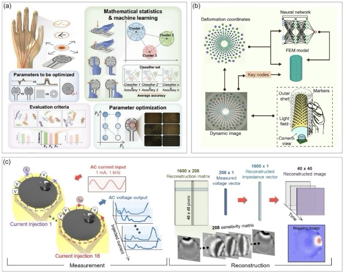人工智能驱动的传感器性能优化