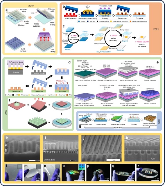 利用纳米压印光刻技术制备的超构透镜的制造工艺和图像