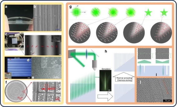 基于DLW技术制备的超构透镜图像和制造工艺