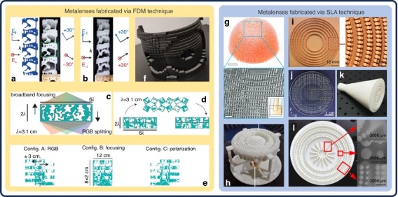 基于FDM或SLA技术制备的超构透镜图像