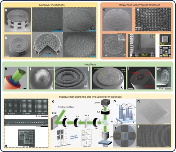 基于TPP技术制备的超构透镜图像和制造工艺