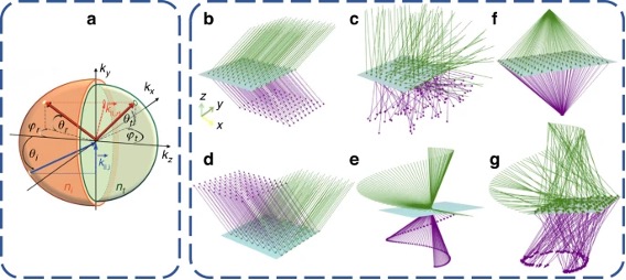 非成像超构光学的理论基础