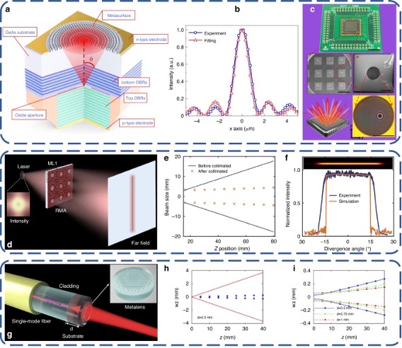 用于光束整形的超构透镜