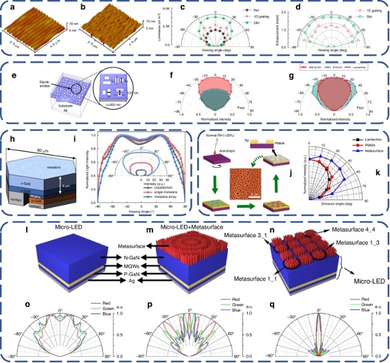 用于照明的超构透镜