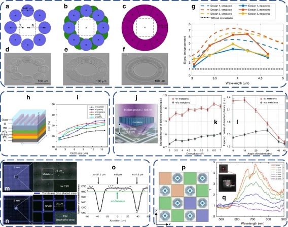 用于光聚焦的超构透镜