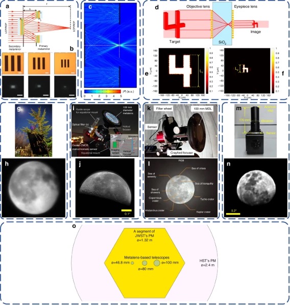 基于超构透镜的望远镜的性能