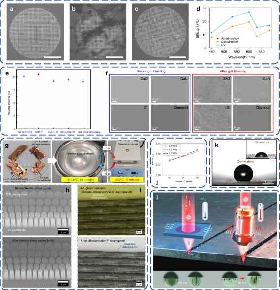 超构透镜在极端环境下的适应性能