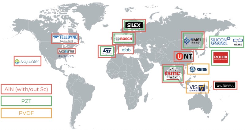 具备压电薄膜产能的主要MEMS代工厂示例